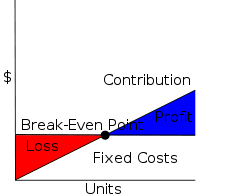 Tolevsky Partners - How to improve your cashflow #4